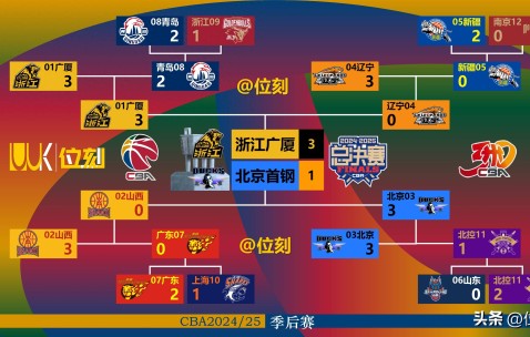 LOL下载官网 -关于赛前突围战来临；广厦男篮围绕欧超杯刷新队史纪录；底气十足；赛程密集仍需轮换的信息