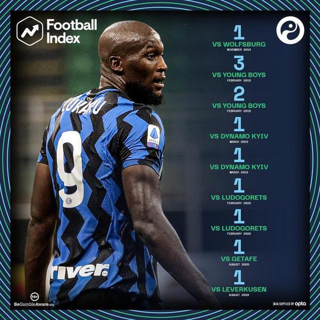 包含国际米兰内部会议纪要流出——冲刺阶段豪取连胜,欧联使命明确,数据趋势出现新变化的词条 包含国际米兰内部会议纪要流出——冲刺阶段豪取连胜,欧联使命明确,数据趋势出现新变化的词条